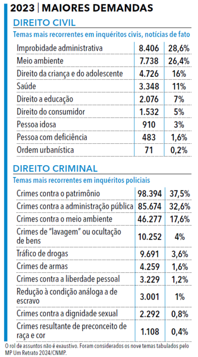 Página 49 - MP 24