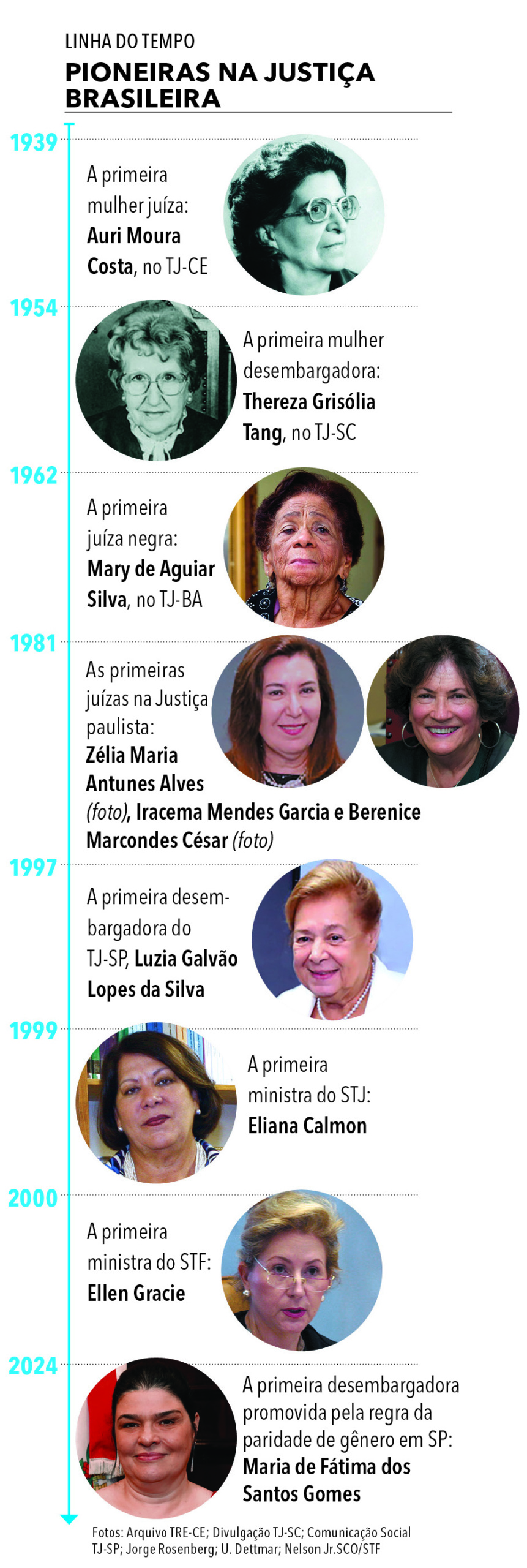 Anuário SP 2025 - página 21