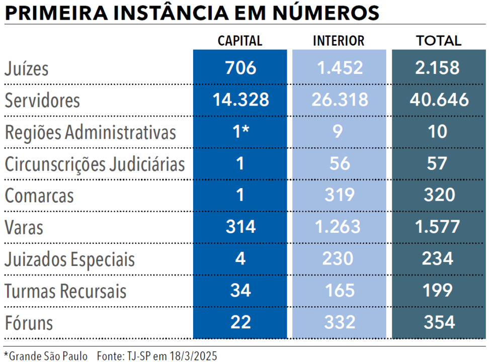 Tabela 2 - Anuário da Justiça São Paulo 2025