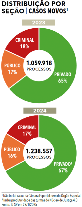 Página 15 (2) - Anuário da Justiça São Paulo 2025