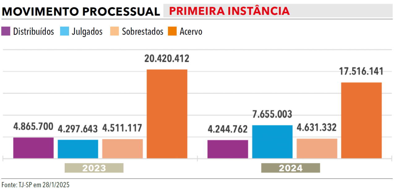 Página 16 - Anuário da Justiça São Paulo 2025