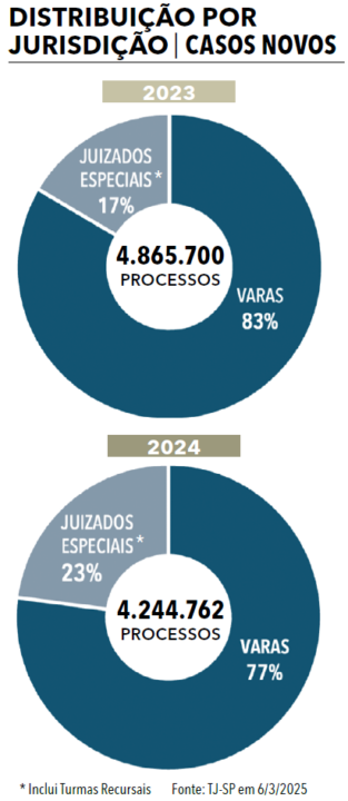 Página 16 (3) - Anuário da Justiça São Paulo 2025
