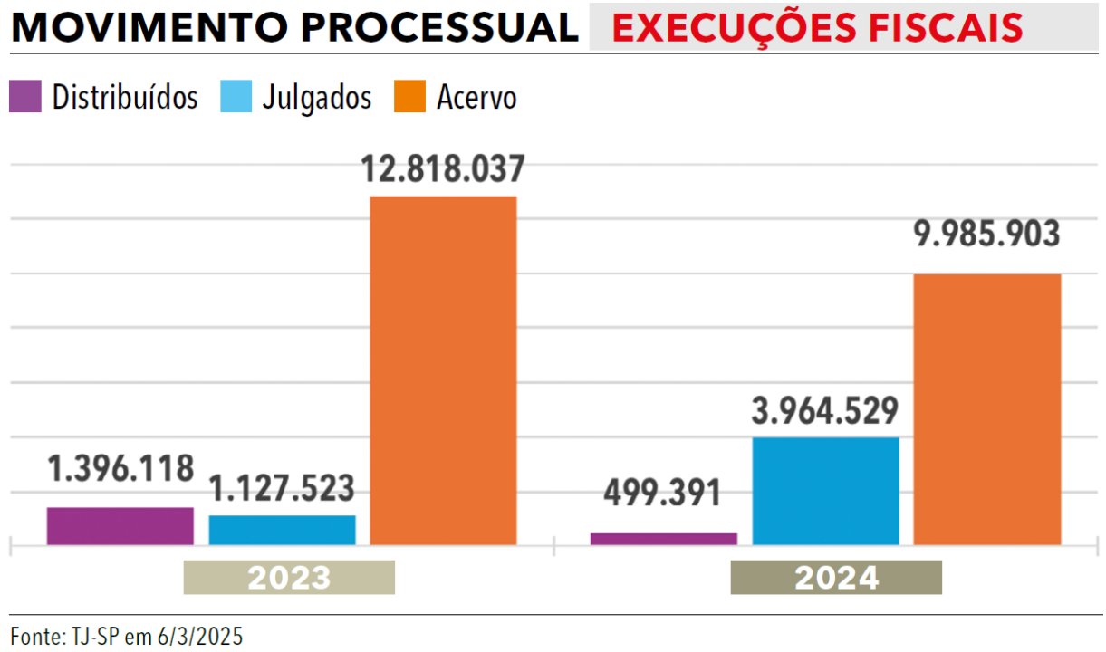 Página 17 - Anuário da Justiça São Paulo 2025