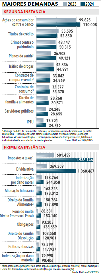 Página 17 - Anuário da Justiça São Paulo 2025
