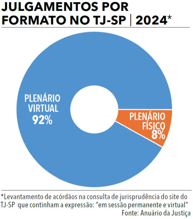 Página 24 - Anuário da Justiça São Paulo 2025