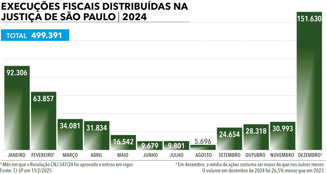 Página 26 - Anuário da Justiça São Paulo 2025