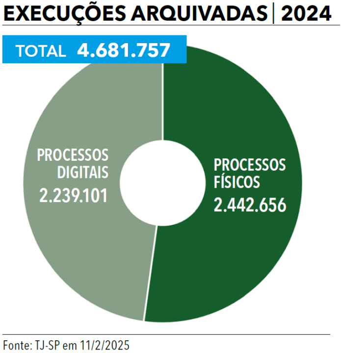 Página 27 - Anuário da Justiça São Paulo 2025