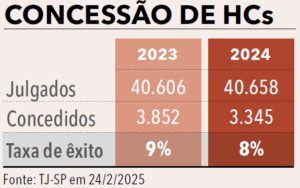 Página 224 (2) - Anuário da Justiça São Paulo 2025