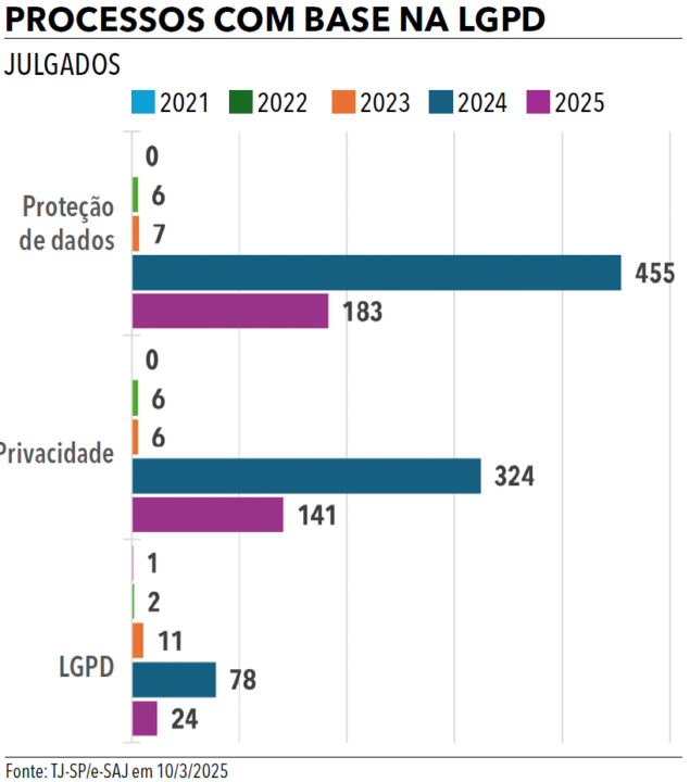 Página 37- Anuário da Justiça São Paulo 2025