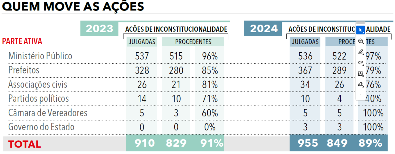 Página 44 (2) - Anuário da Justiça São Paulo 2025