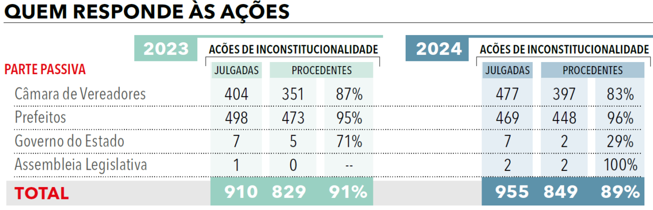 Página 44 (3) - Anuário da Justiça São Paulo 2025