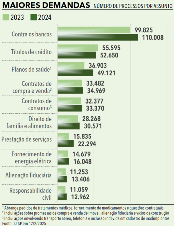 Página 49 - Anuário da Justiça São Paulo 2025