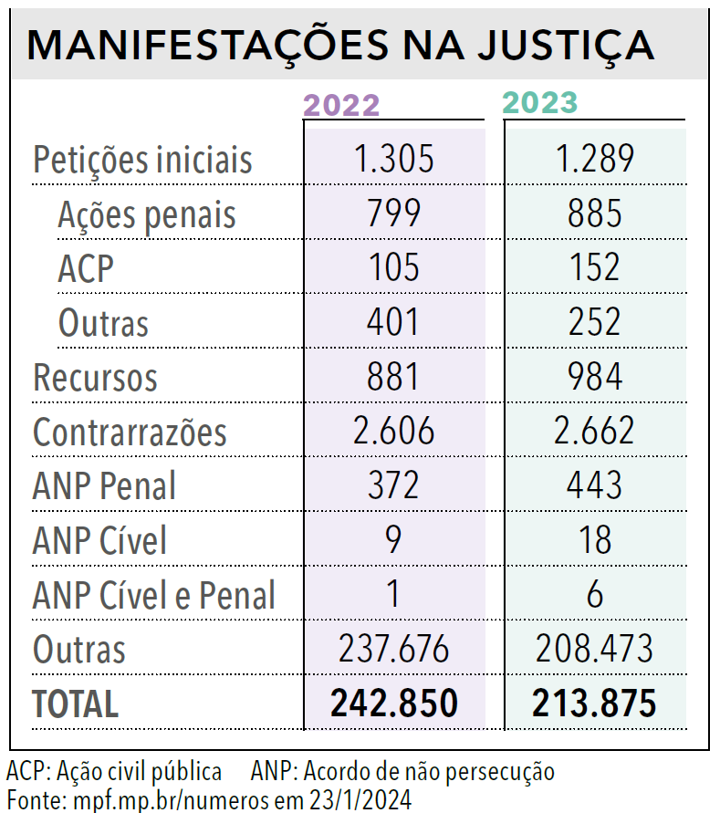 página 221 - anuário brasil 2025