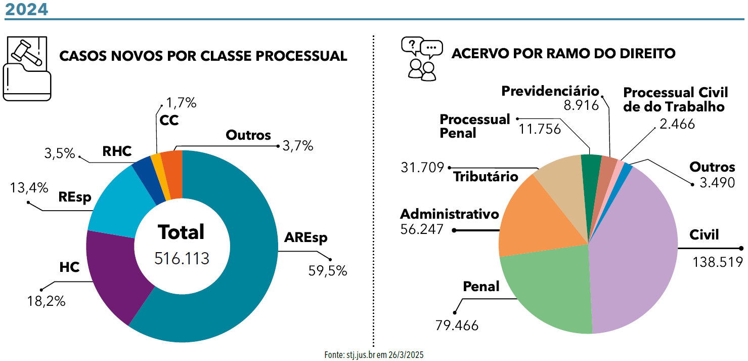 página 104 - anuário brasil 2025