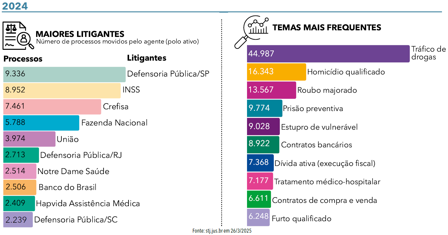 página 105 - anuário brasil 2025