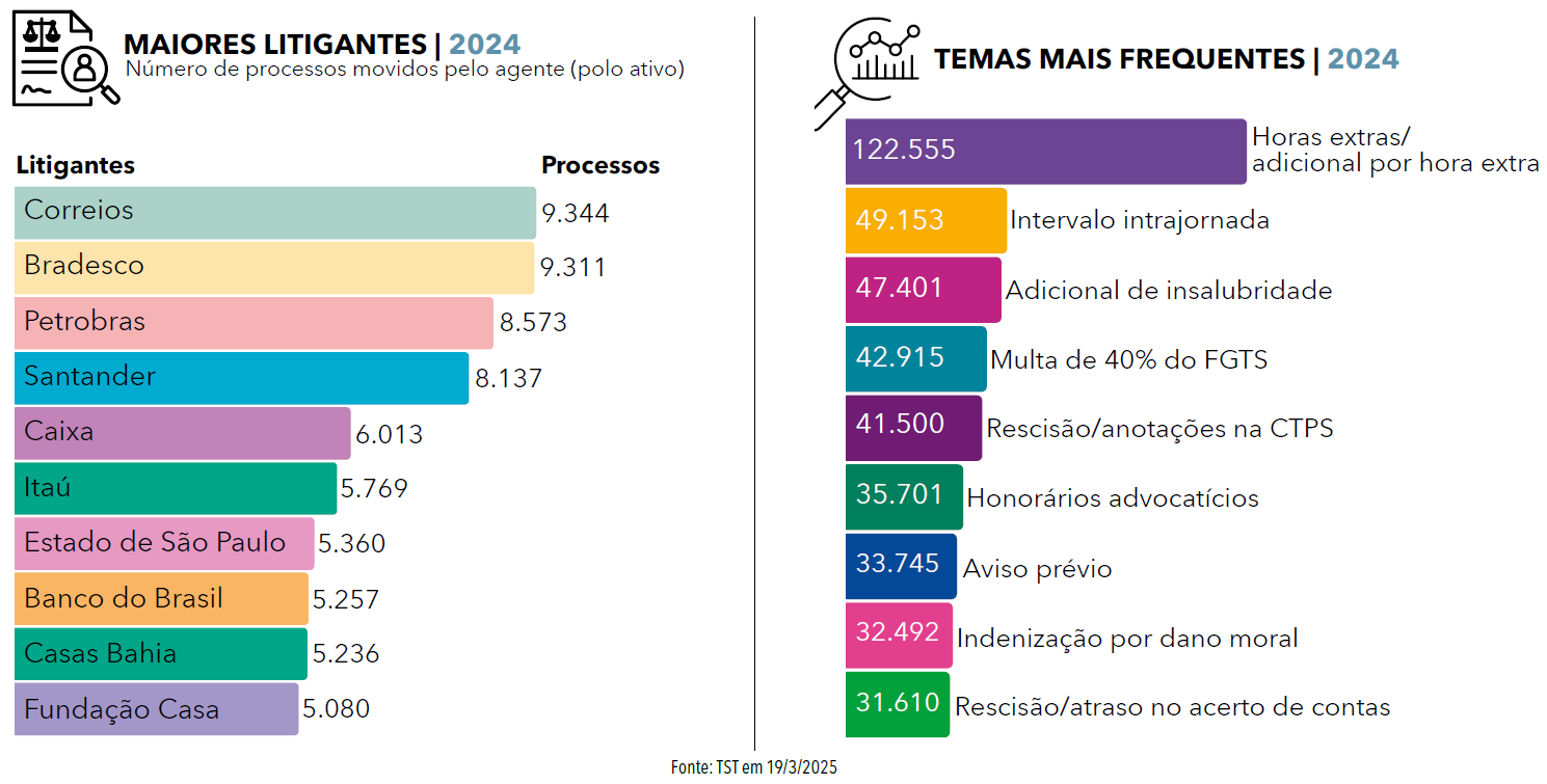 página 173 - anuário brasil 2025