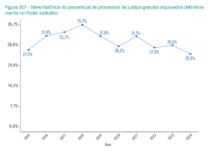 Tabela CNJ gratuidade de justiça