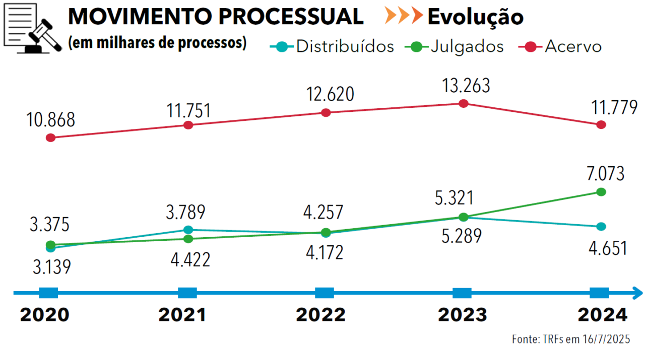 Página 12 - Anuário Federal 2025