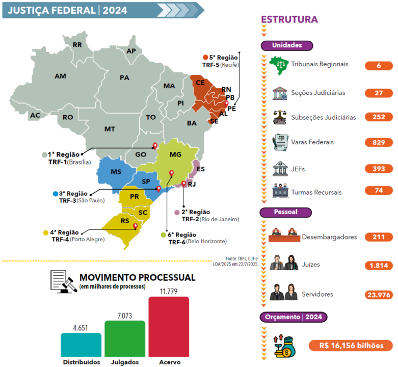 Página 13- Anuário Federal 2025