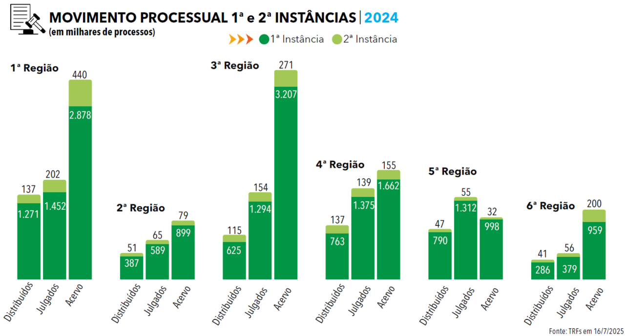 Página 14 - Anuário Federal 2025