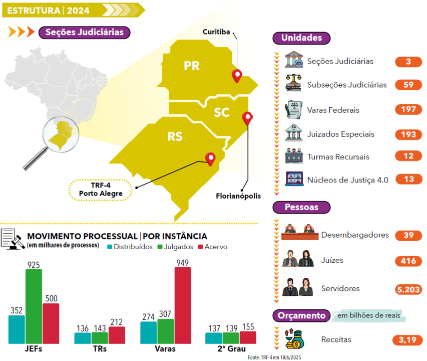 Página 144 - Anuário Federal 2025