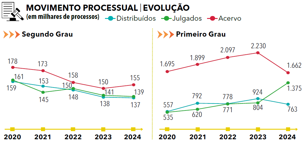Página 145 (2) - Anuário Federal 2025
