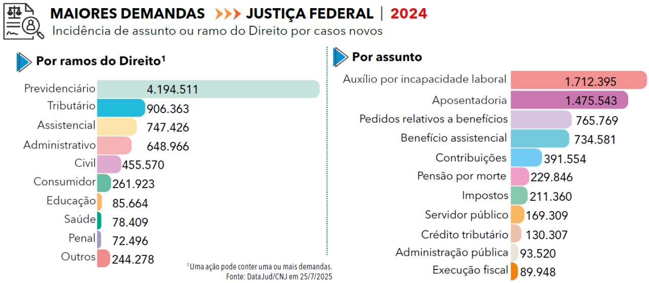 Página 15 - Anuário Federal 2025