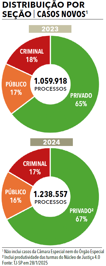 Página 15 (2) - Anuário Federal 2025