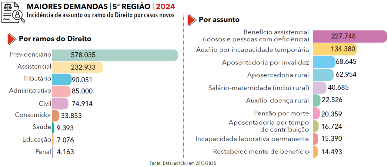Página 183 - Anuário Federal 2025