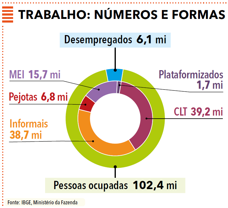página 14 - correção - anuário da justiça do trabalho