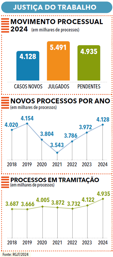 página 15 - Anuário da Justiça do Trabalho 2025