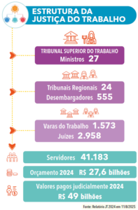 página 158 - Anuário da Justiça Direito Empresarial 2025