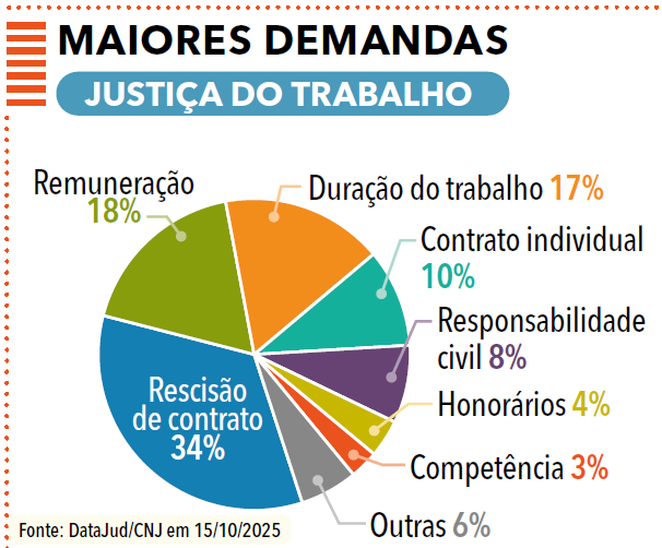 página 16 (2) - Anuário da Justiça do Trabalho 2025