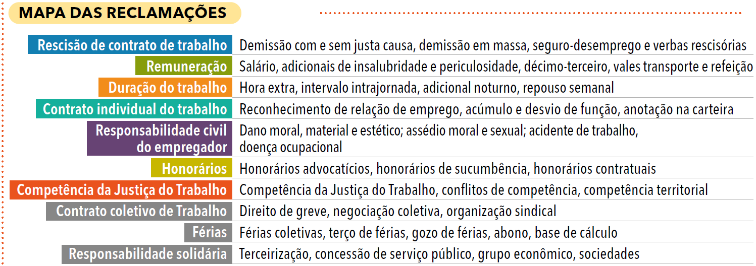 página 16 (3) - Anuário da Justiça do Trabalho 2025