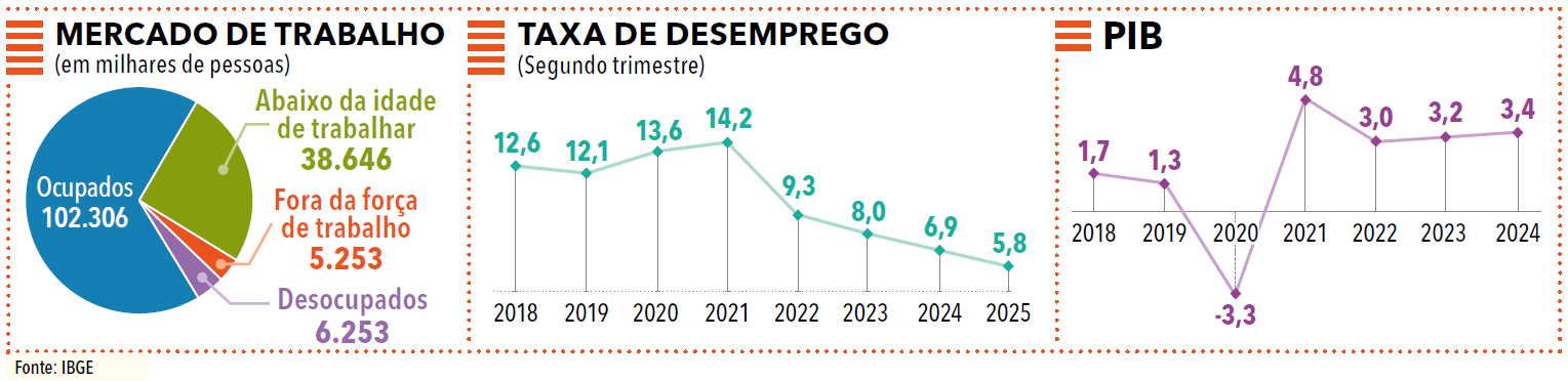 página 16 - Anuário da Justiça do Trabalho 2025