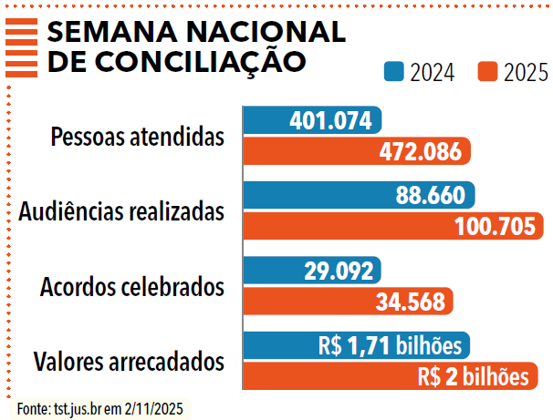 página 18 (2) - Anuário da Justiça do Trabalho 2025