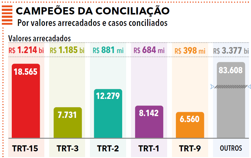 página 18 - Anuário da Justiça do Trabalho 2025
