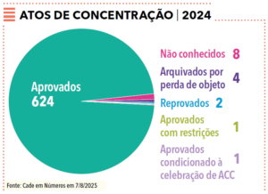 página 50 (2) - Anuário da Justiça Direito Empresarial 2025