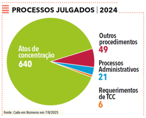 página 50 - Anuário da Justiça Direito Empresarial 2025