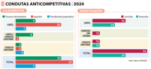 página 51 - Anuário da Justiça Direito Empresarial 2025