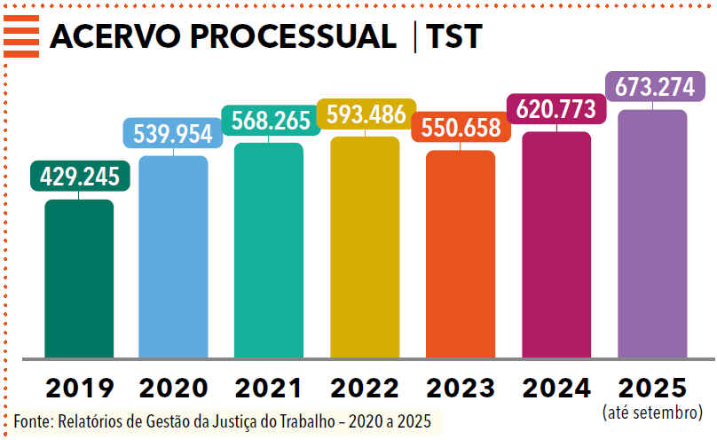 página 21 - Anuário da Justiça do Trabalho 2025