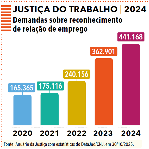 página 26 - Anuário da Justiça do Trabalho 2025