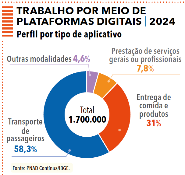 página 27 - Anuário da Justiça do Trabalho 2025