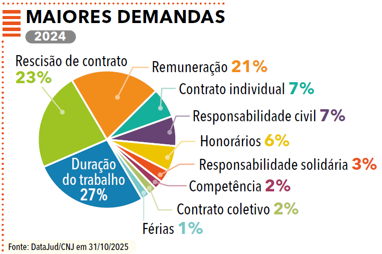 página 39 (2) - Anuário da Justiça do Trabalho 2025