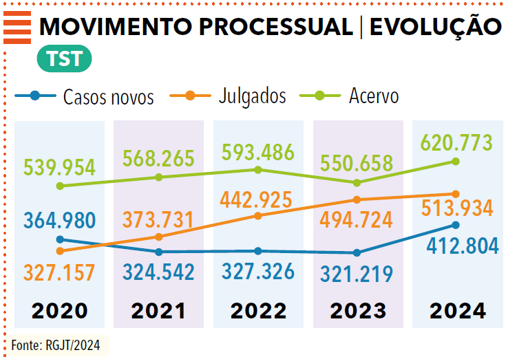 página 39 (3) - Anuário da Justiça do Trabalho 2025
