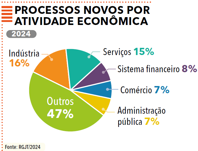 página 39 - Anuário da Justiça do Trabalho 2025
