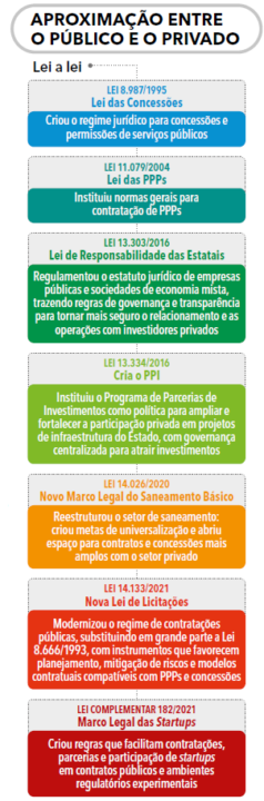 página 19 - Anuário do Executivo 2026