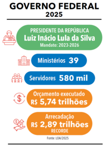 página 9 - Anuário do Executivo 2026
