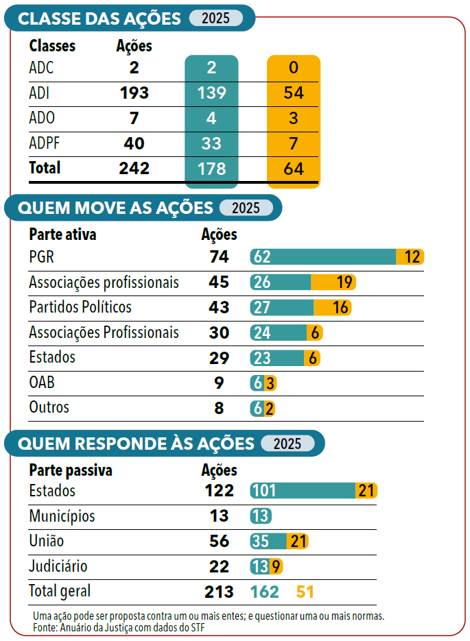 Página 100 (2)- Anuário da Justiça Brasil 2026