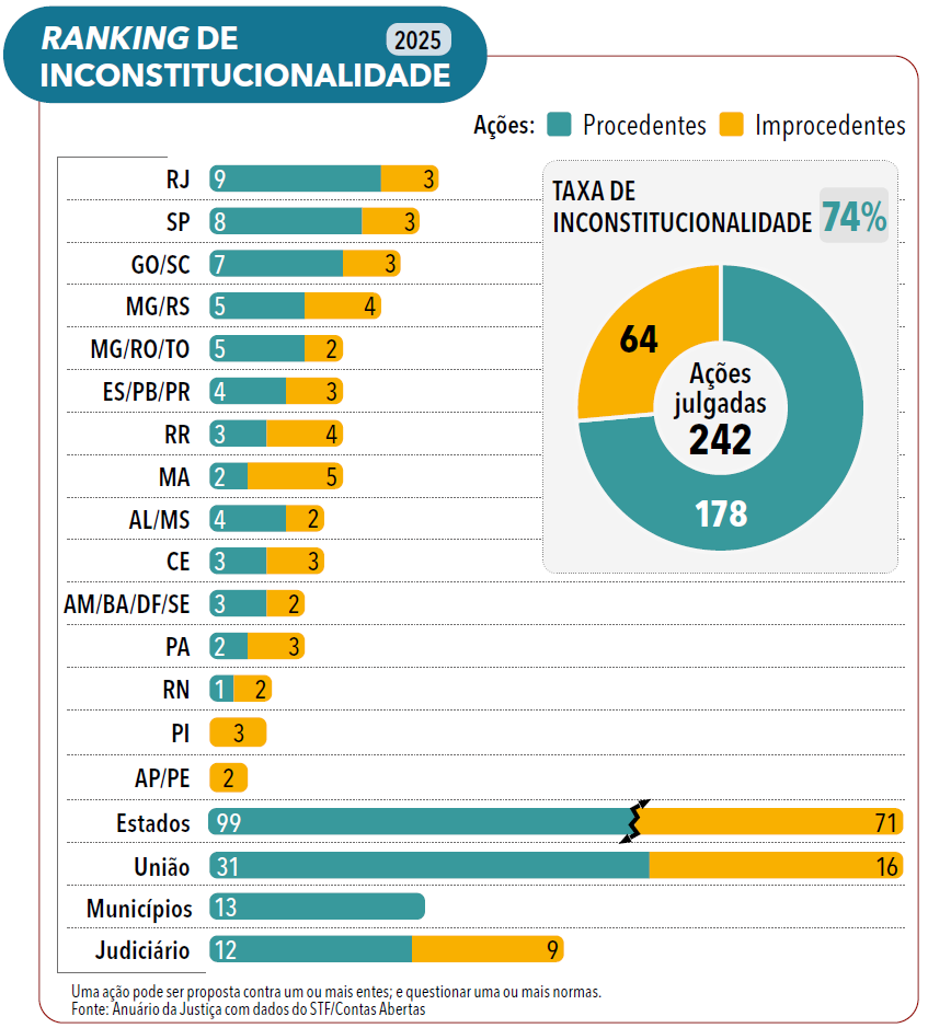 Página 101 - Anuário da Justiça Brasil 2026